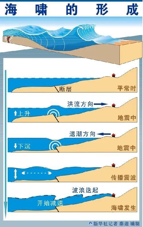江蘇鹽城地震最新消息今天，全面解讀與應(yīng)對(duì)策略
