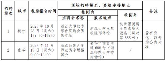 紹興e網(wǎng)最新招聘本市區(qū)動態(tài)